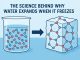 The Science Behind Why Water Expands When It Freezes
