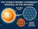 The Science Behind the Strongest Material in the Universe